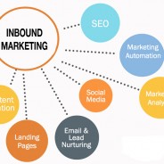 What are the benefits of Inbound Marketing ?