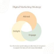 Inbound Content Marketing